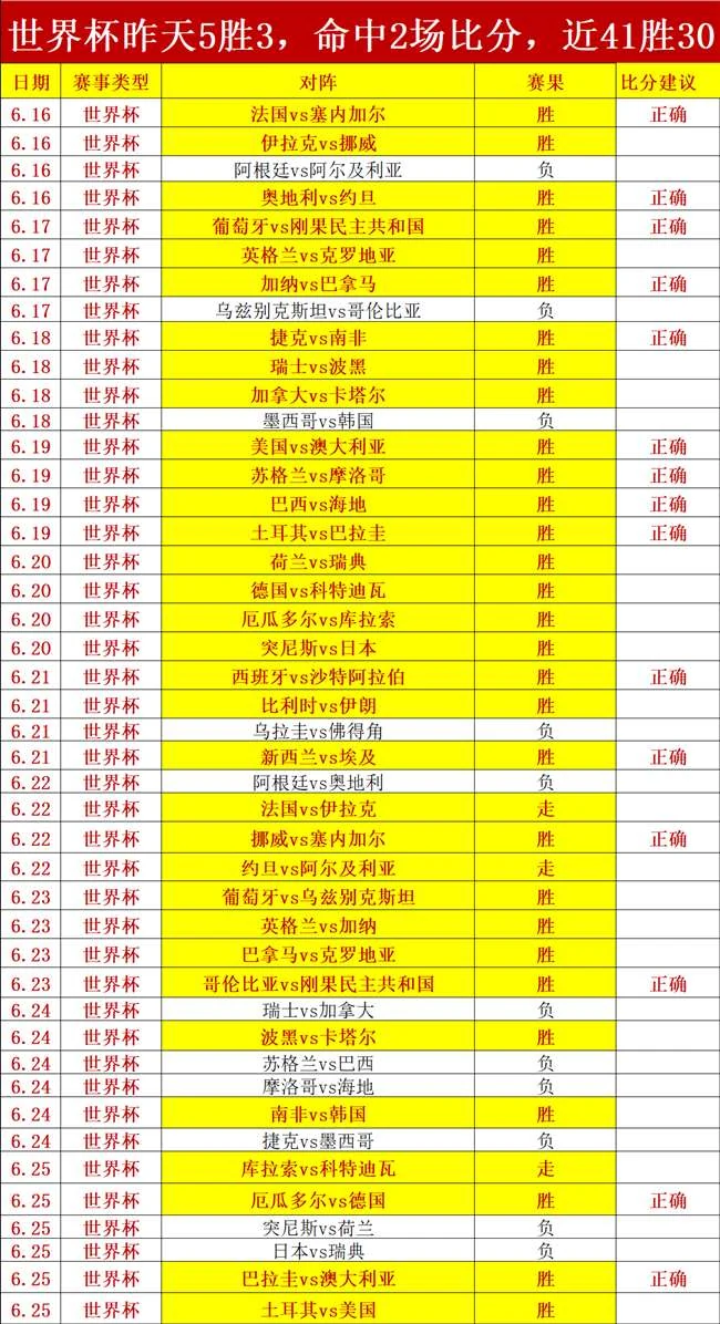 梅西世界杯再创辉煌：12胜9负，神话之战即将上演